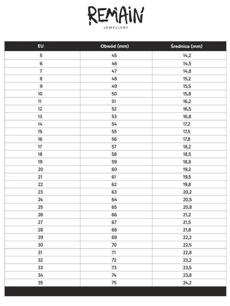 tabela rozmiarów pierścionków